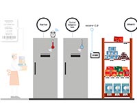 control de temperaturas labelintegra